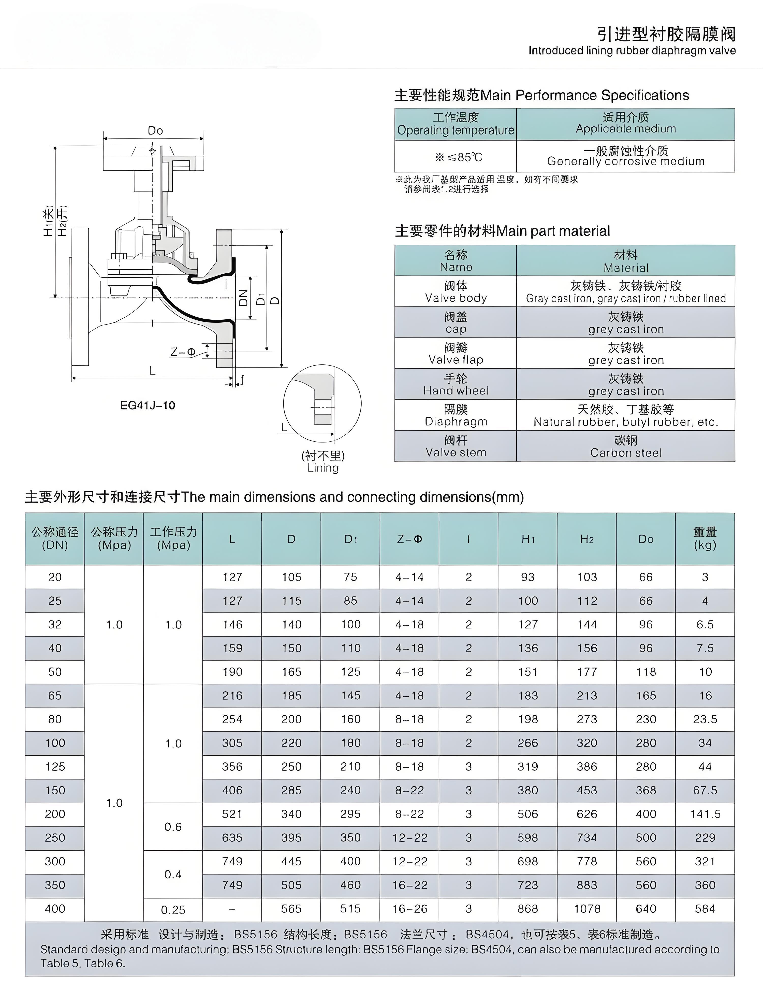 隔膜阀