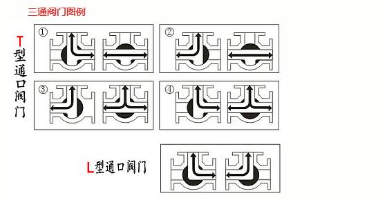 三通球阀