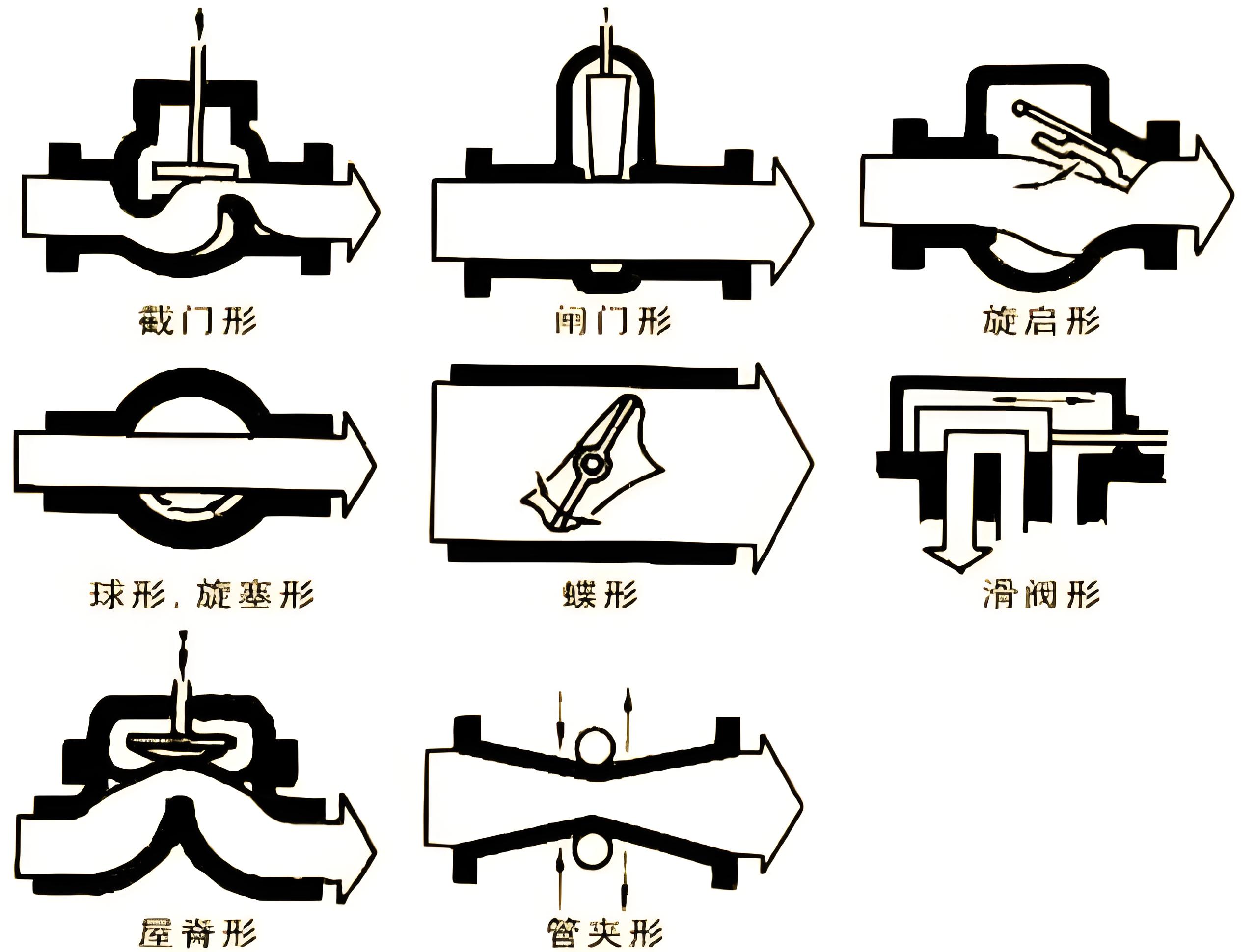 阀门厂家