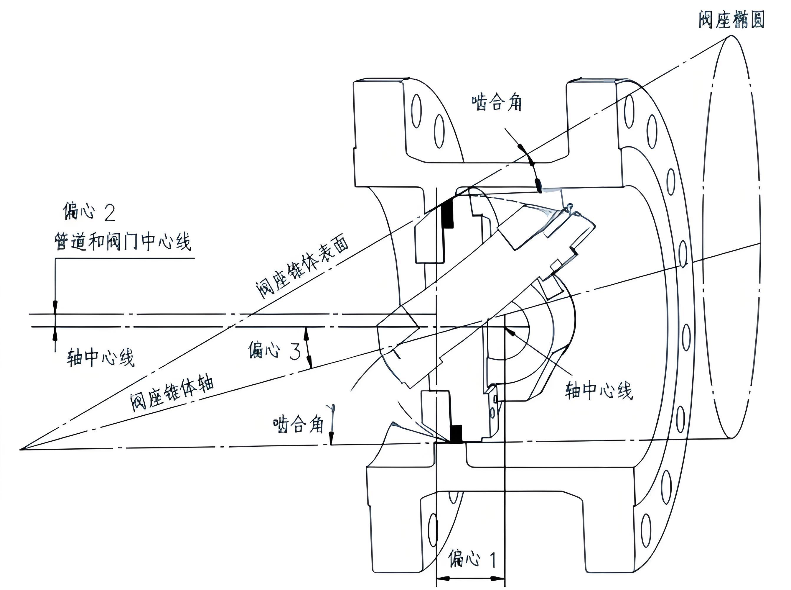 蝶阀厂家