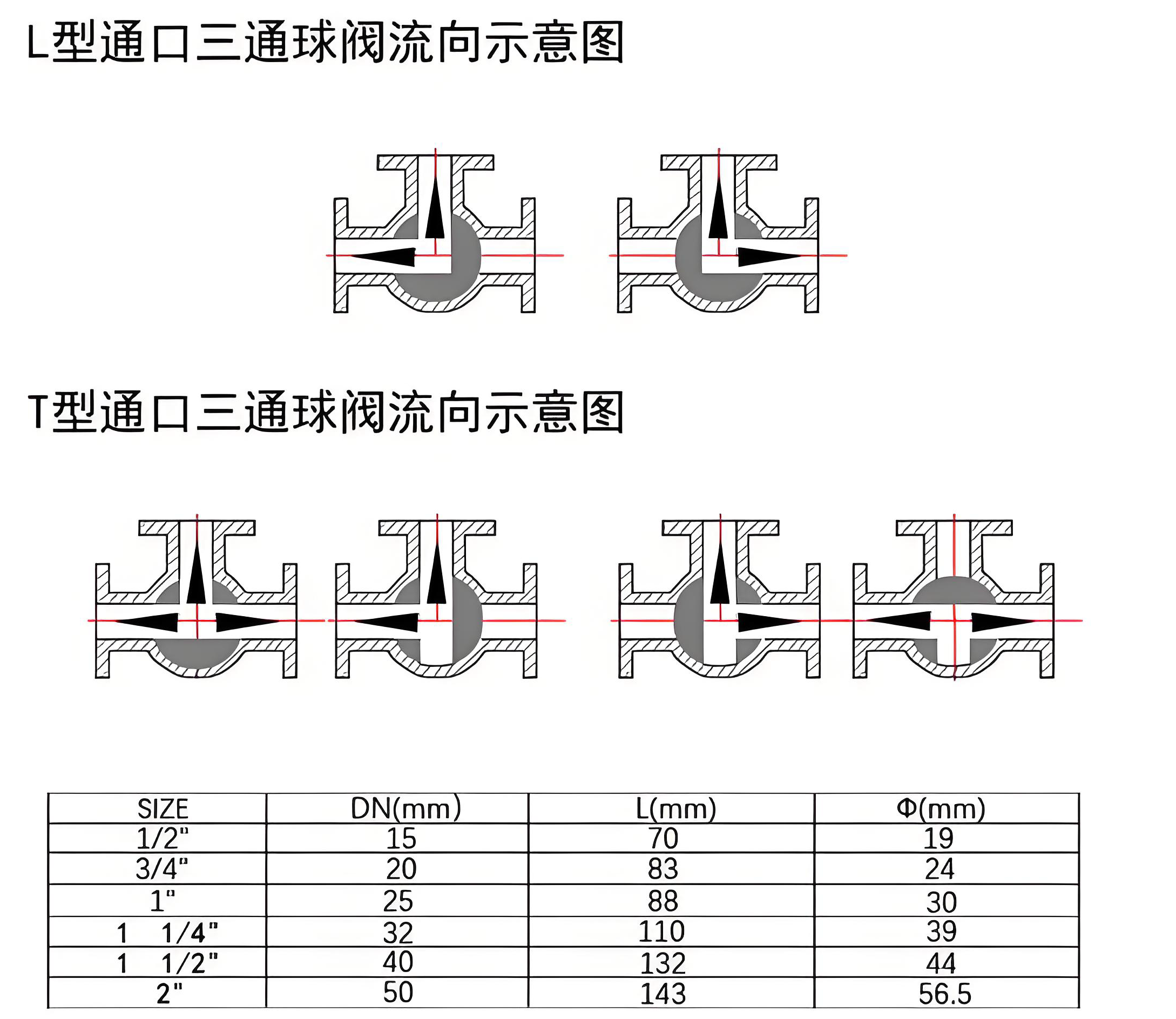 三通球阀