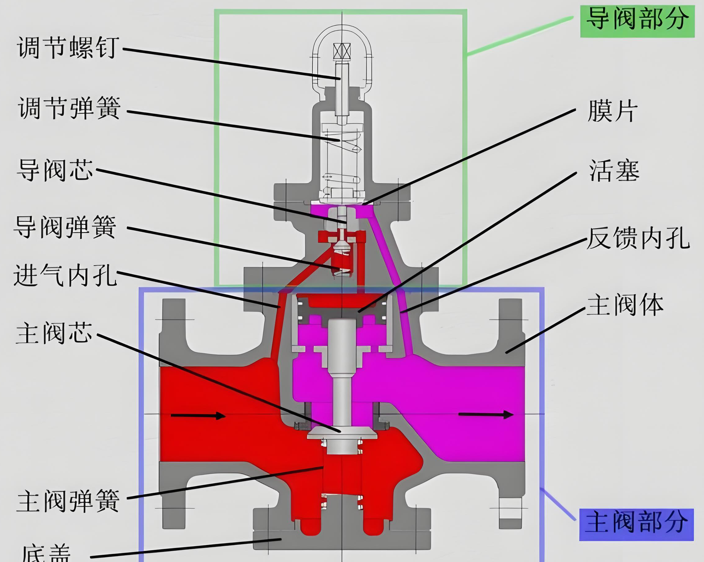 阀门厂家