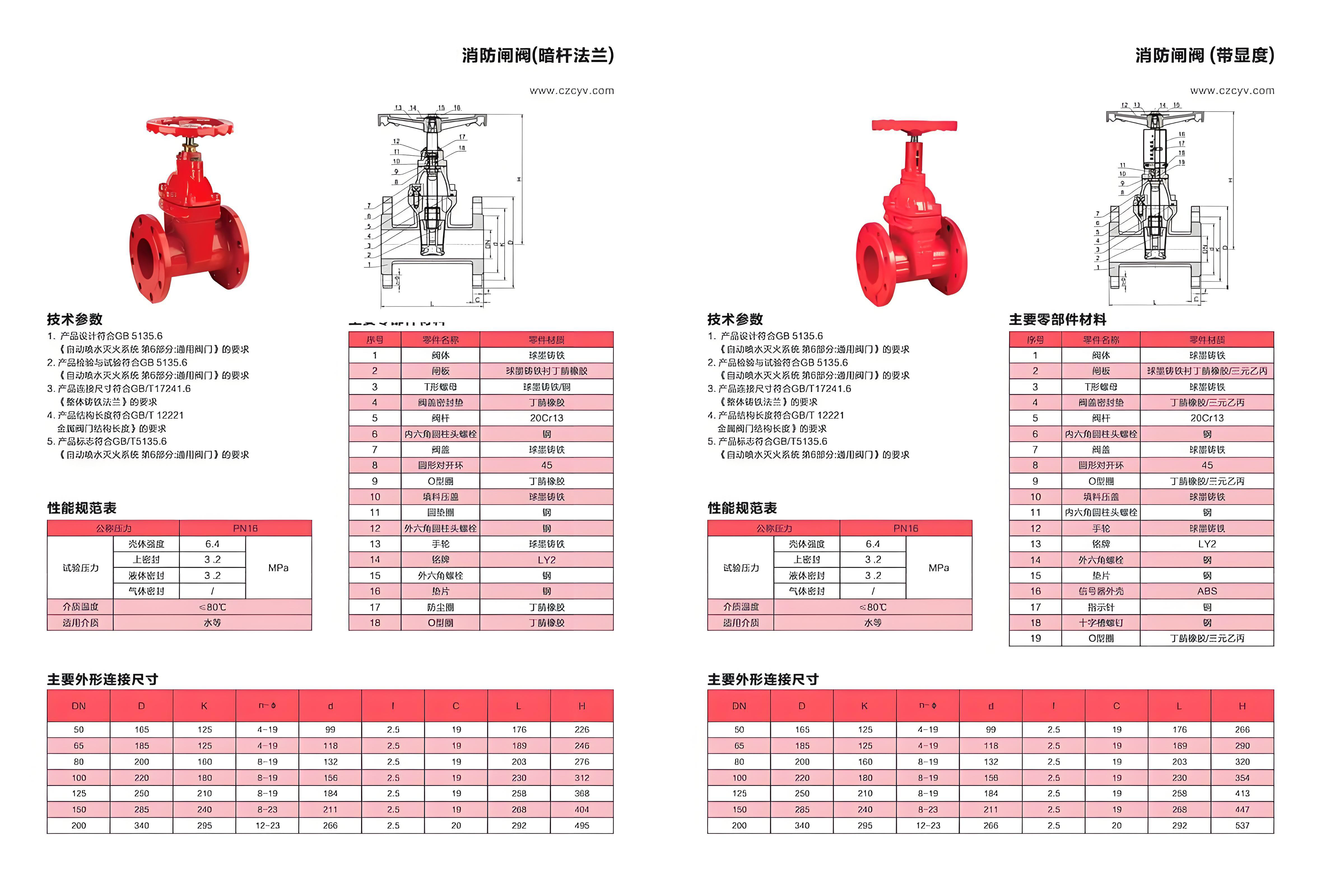 闸阀厂家