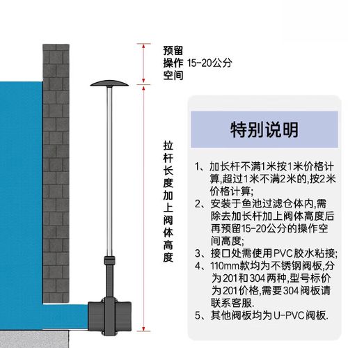 蝶阀