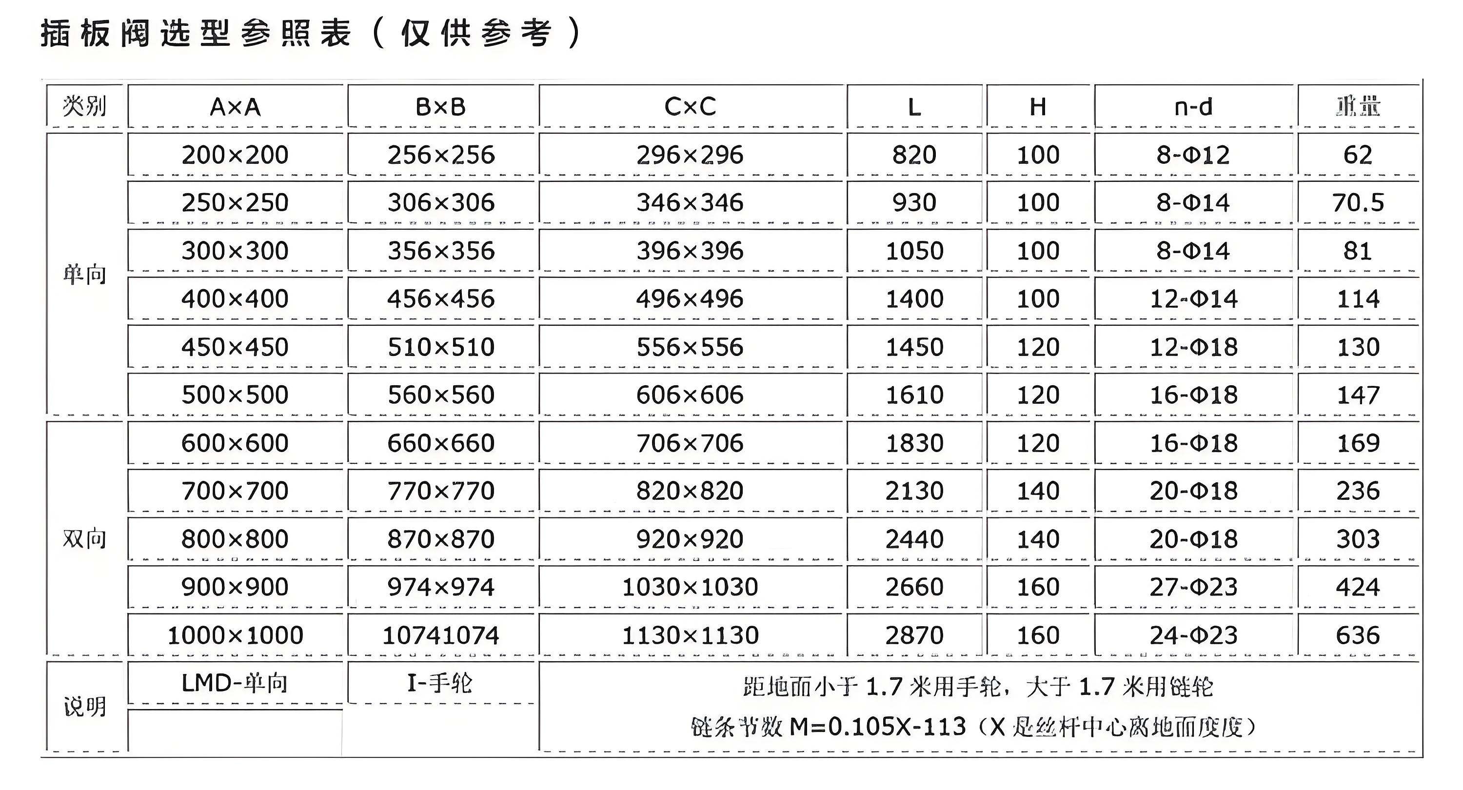 电动插板阀