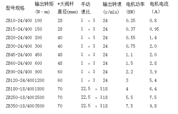 电动执行器厂家