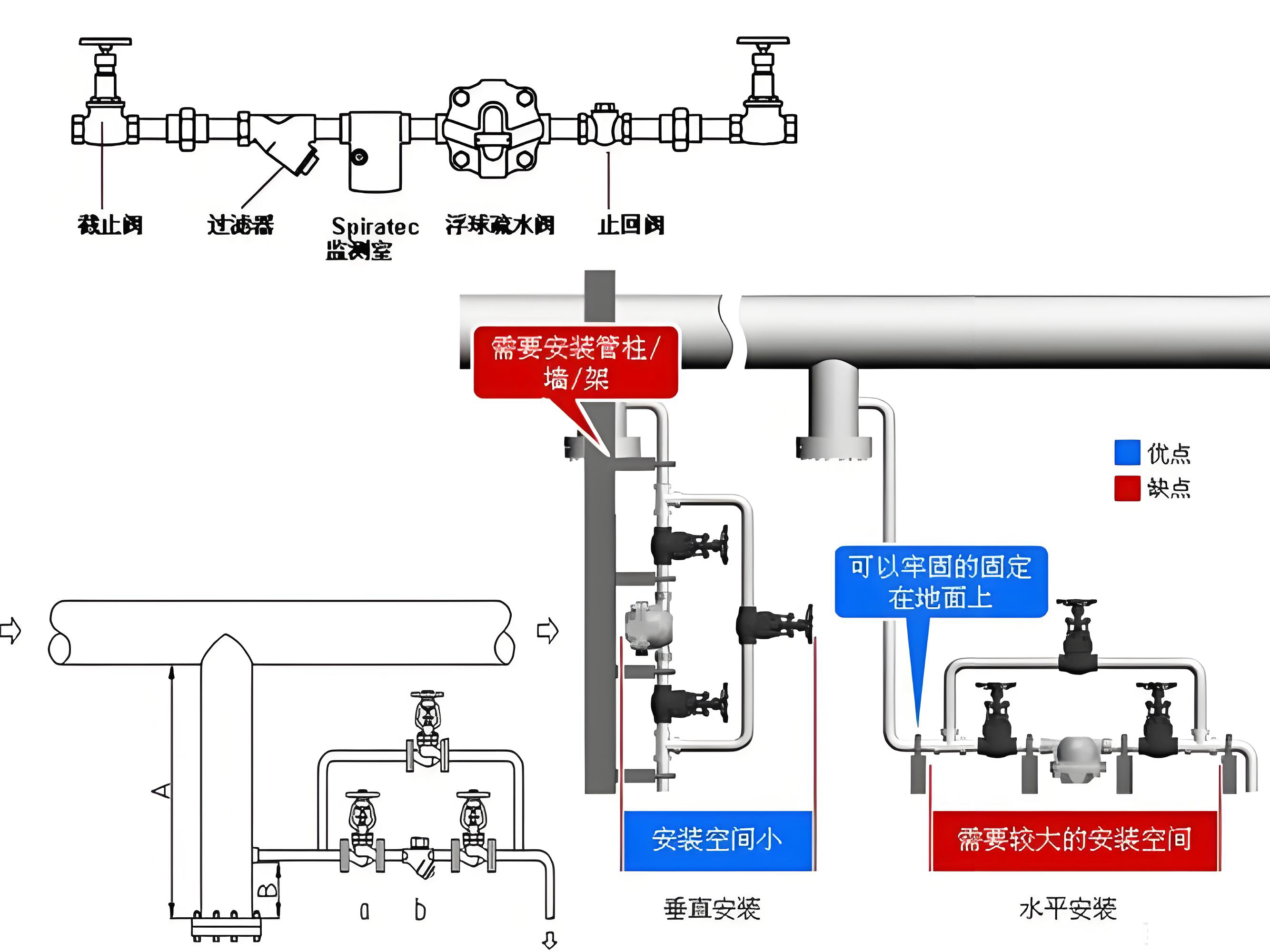 CS41H-25 DN50疏水阀
